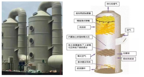 论吸收塔搅拌器叶轮磨损的原因？高分子陶瓷耐磨防腐材料如何修复？